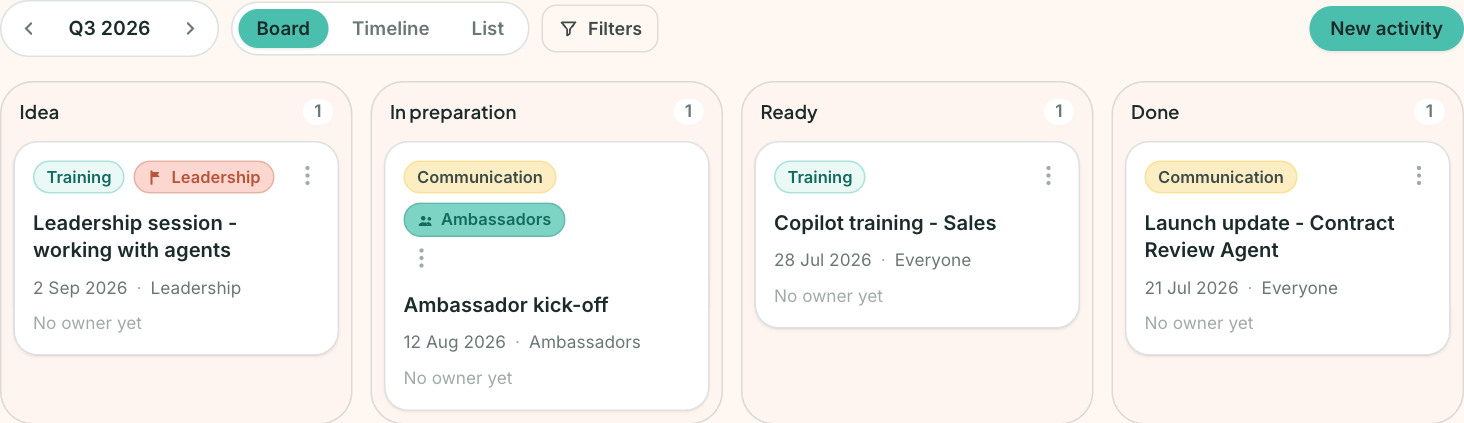 Boost in the platform: the activities board for one cycle, from idea to done