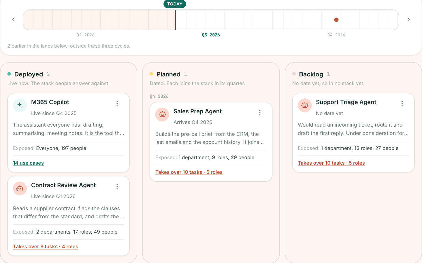 Map in the platform: the AI tools timeline, with deployed, planned and backlog lanes